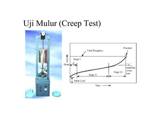 Uji Mulur (Creep Test)
 