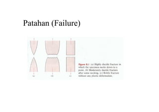 Patahan (Failure)
 