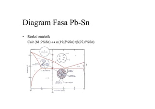 Diagram Fasa Pb-Sn
• Reaksi eutektik
Cair (61,9%Sn)  a(19,2%Sn)+b(97,6%Sn)
 