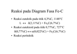 Reaksi pada Diagram Fasa Fe-C
• Reaksi eutektik pada titik 4,3%C, 1148C
L  d(2,11%C) + Fe3C(6,7%C)
• Reaksi eutektoid pada titik 0,77%C, 727C
d(0,77%C)  a(0,022%C) + Fe3C(6,7%C)
• Reaksi peritektik
 