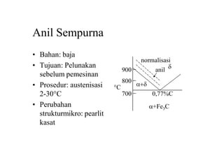 Anil Sempurna
• Bahan: baja
• Tujuan: Pelunakan
sebelum pemesinan
• Prosedur: austenisasi
2-30C
• Perubahan
strukturmikro: pearlit
kasat
a+d
d
a+Fe3C
700
800
900
C
0,77%C
anil
normalisasi
 