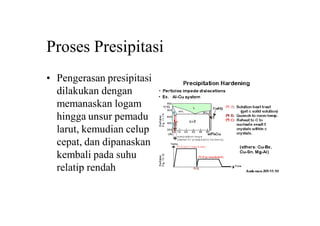 Proses Presipitasi
• Pengerasan presipitasi
dilakukan dengan
memanaskan logam
hingga unsur pemadu
larut, kemudian celup
cepat, dan dipanaskan
kembali pada suhu
relatip rendah
 