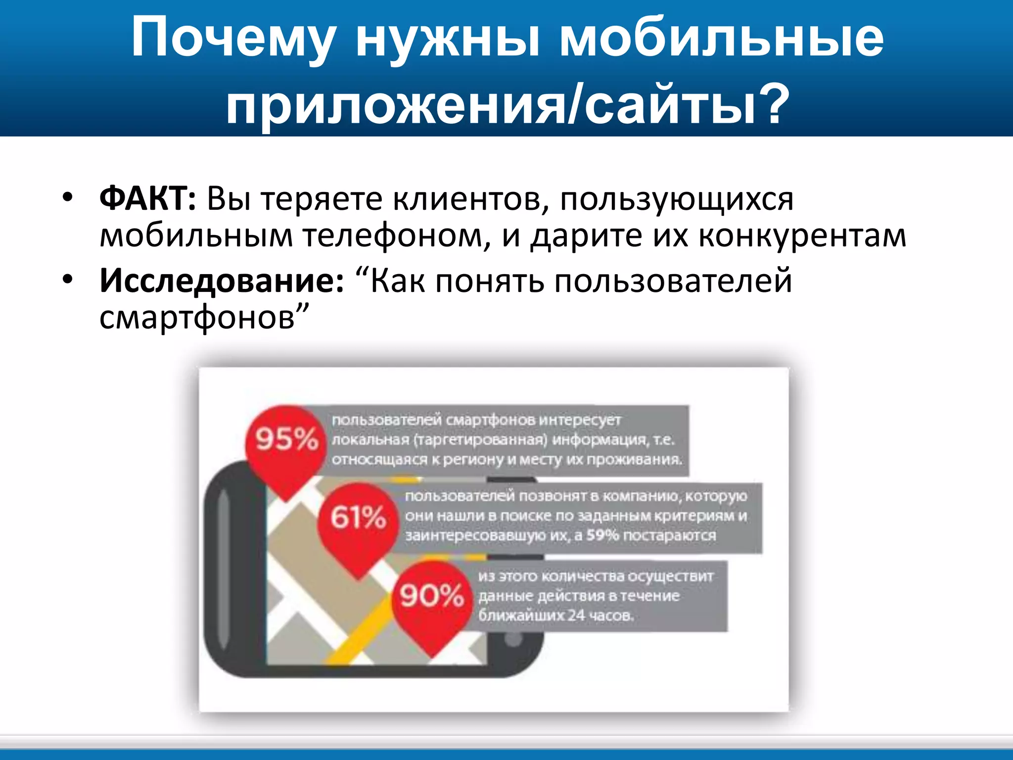 Почему нужны мобильные
приложения/сайты?
• ФАКТ: Вы теряете клиентов, пользующихся
мобильным телефоном, и дарите их конкурентам
• Исследование: “Как понять пользователей
смартфонов”
 