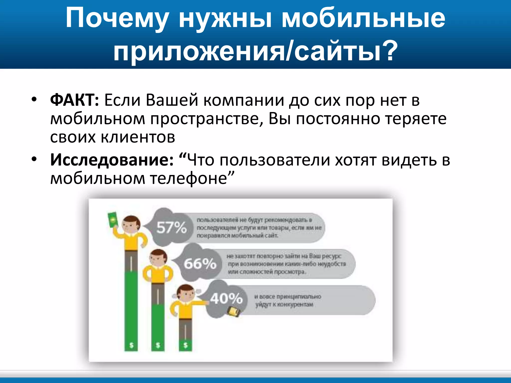 Почему нужны мобильные
приложения/сайты?
• ФАКТ: Если Вашей компании до сих пор нет в
мобильном пространстве, Вы постоянно теряете
своих клиентов
• Исследование: “Что пользователи хотят видеть в
мобильном телефоне”
 