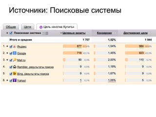 Источники: Поисковые системы
 
