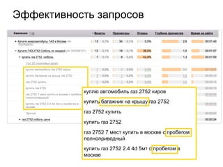 Эффективность запросов
куплю автомобиль газ 2752 киров
купить багажник на крышу газ 2752
газ 2752 купить
купить газ 2752
газ 2752 7 мест купить в москве с пробегом
полноприводный
купить газ 2752 2.4 4d 5мт с пробегом в
москве
 