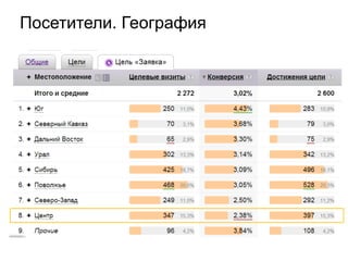 Посетители. География
 