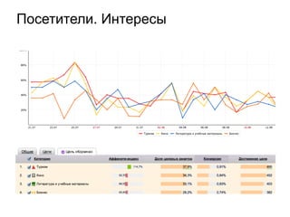 Посетители. Интересы
 