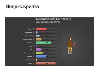 Яндекс.Крипта
 