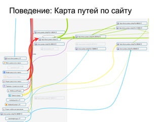Поведение: Карта путей по сайту
 