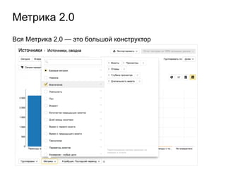 Метрика 2.0
Вся Метрика 2.0 — это большой конструктор
 