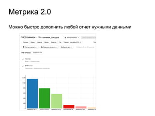 Метрика 2.0
Можно быстро дополнить любой отчет нужными данными
 