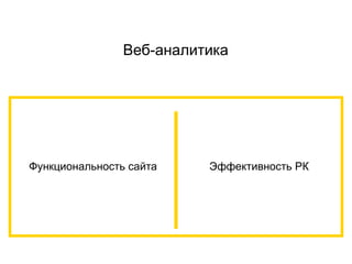Функциональность сайта Эффективность РК
Веб-аналитика
 