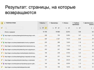 Результат: страницы, на которые
возвращаются
Переключаем из древовидного
в линейный список
 