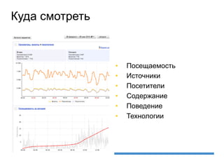 Куда смотреть
•  Посещаемость
•  Источники
•  Посетители
•  Содержание
•  Поведение
•  Технологии
 