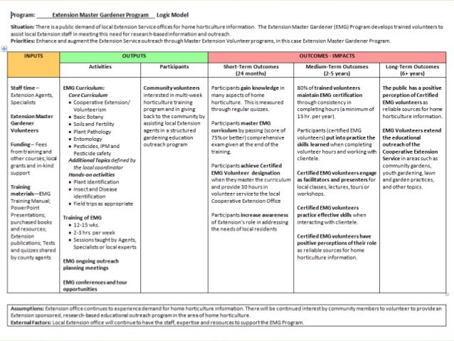 2. grantseeking creating a program logic model
