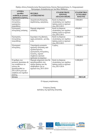 Πράξη «Ζώνες Εκπαιδευτικής Προτεραιότητας-Άξονας Προτεραιότητας 2», Επιχειρησιακό
Πρόγραμμα «Εκπαίδευση και Δια Βίου Μάθηση»
13 
ΑΤΟΜΑ
(profile)
ανάθεση σε φυσικά
πρόσωπα ή τρίτους
ΦΥΣΙΚΟ
ΑΝΤΙΚΕΙΜΕΝΟ
ΕΝΔΕΙΚΤΙΚΟΣ
ΧΡΟΝΟΣ
ΑΠΑΣΧΟΛΗΣΗΣ
ΕΝΔΕΙΚΤΙΚΟ
ΣΥΝΟΛΙΚΟ
ΚΟΣΤΟΣ
Εξωτερικοί
συνεργάτες
εμψυχωτές-
σκηνοθέτες
Διοργάνωση θεατρικής
παράστασης, αφηγήσεις
Κατά τη διάρκεια
υλοποίησης των σχεδίων
δράσης κατά το σχολικό
έτος 2012-2013
1500,00 €
Εξωτερικός
συνεργάτης εστίασης
Παροχή υπηρεσιών
εστίασης
Κατά τη διάρκεια
υλοποίησης των σχεδίων
δράσης κατά το σχολικό
έτος 2012-2013
450,00 €
Εξωτερικός
συνεργάτης -
σκηνοθέτης
Σεμινάριο στις βασικές
αρχές animation, μοντάζ,
κ.λπ.
Κατά τη διάρκεια
υλοποίησης των σχεδίων
δράσης κατά το σχολικό
έτος 2012-2013
1.500,00 €
Εξωτερικοί
συνεργάτες
Υποστήριξη εργασιών
σχολικής επιτροπής από
εξειδικευμένους
εξωτερικούς συνεργάτες,
λογιστές, τεχνικό
σύμβουλο (φυσικά
πρόσωπα ή εταιρείες)
9 μήνες 3100,00 €
Ο αριθμός των
φυσικών προσώπων &
των αναθέσεων σε
τρίτους θα
προσδιορισθεί το
2013-2014 μετά την
υποβολή των σχεδίων
δράσης.
Παροχή υπηρεσιών που θα
προσδιορισθούν στα
σχέδια δράσης που θα
υποβληθούν για το
σχολικό έτος 2013-2014
Κατά τη διάρκεια
υλοποίησης των σχεδίων
δράσης κατά το σχολικό
έτος 2013-2014
9.000,00 €
Σύνολο 38832,00
Ο νόμιμος εκπρόσωπος
Γεώργιος Σιατής
πρόεδρος της σχολικής επιτροπής
 