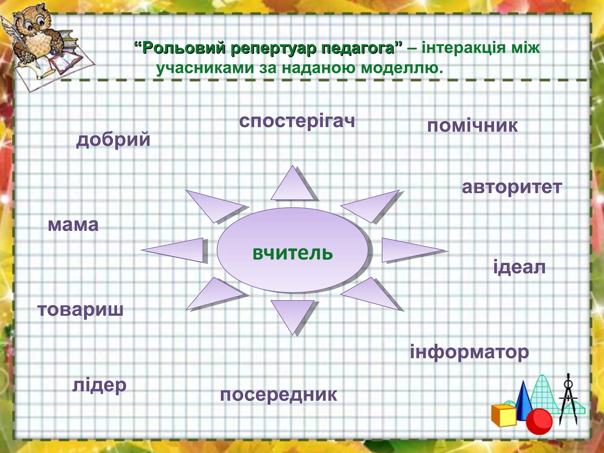 ““Рольовий репертуар педагога”Рольовий репертуар педагога” – інтеракція між
учасниками за наданою моделлю.
мама
спостерігач
товариш
посередниклідер
інформатор
авторитет
ідеал
помічник
добрий
вчительвчитель
 