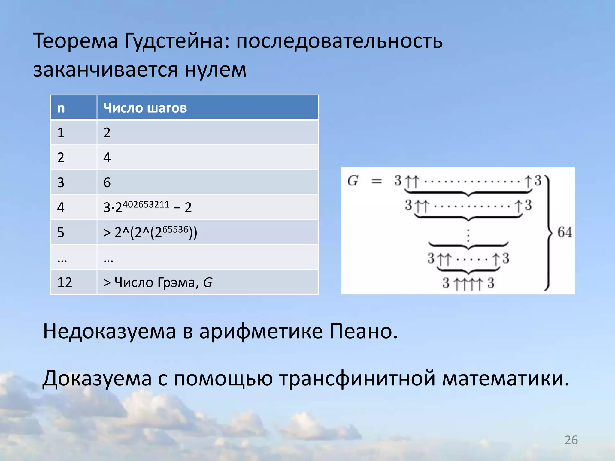 26
n Число шагов
1 2
2 4
3 6
4 3·2402653211 − 2
5 > 2^(2^(265536))
… …
12 > Число Грэма, G
Теорема Гудстейна: последовательность
заканчивается нулем
Недоказуема в арифметике Пеано.
Доказуема с помощью трансфинитной математики.
 