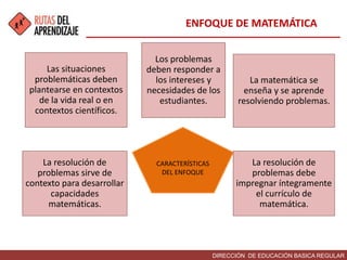 DIRECCIÓN DE EDUCACIÓN BASICA REGULAR
ENFOQUE DE MATEMÁTICA
CARACTERÍSTICAS
DEL ENFOQUE
Los problemas
deben responder a
los intereses y
necesidades de los
estudiantes.
Las situaciones
problemáticas deben
plantearse en contextos
de la vida real o en
contextos científicos.
La resolución de
problemas debe
impregnar íntegramente
el currículo de
matemática.
La matemática se
enseña y se aprende
resolviendo problemas.
La resolución de
problemas sirve de
contexto para desarrollar
capacidades
matemáticas.
 