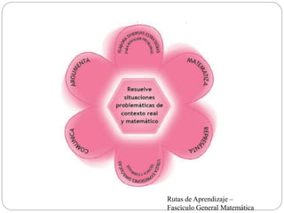 Rutas de Aprendizaje –
Fascículo General Matemática
 