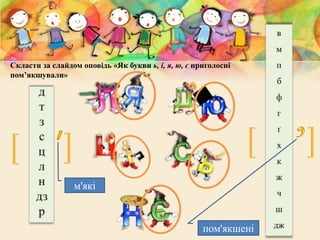 м'які
пом'якшені
Скласти за слайдом оповідь «Як букви ь, і, я, ю, є приголосні
пом’якшували»
 