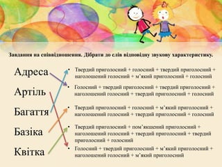 Адреса
Артіль
Багаття
Базіка
Квітка
• Голосний + твердий приголосний + твердий приголосний +
наголошений голосний + твердий приголосний + голосний
• Голосний + твердий приголосний + м’який приголосний +
наголошений голосний + м’який приголосний
• Твердий приголосний + голосний + твердий приголосний +
наголошений голосний + м’який приголосний + голосний
• Твердий приголосний + голосний + м’який приголосний +
наголошений голосний + твердий приголосний + голосний
• Твердий приголосний + пом’якшений приголосний +
наголошений голосний + твердий приголосний + твердий
приголосний + голосний
Завдання на співвідношення. Дібрати до слів відповідну звукову характеристику.
 