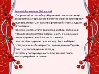 Виховні досягнення (8-9 класи)
•Сформованість потреби у збереженні та при-множенні
духовного й матеріального багатства українського народу:
•відповідальності, як важливої риси особистості, за долю
Батьківщини;
•розуміння особистістю своїх прав, свобод, обов'язків;
•громадянської життєвої позиції, участь в учнівському
самоврядуванні, житті школи та громади;
•власної віри у духовні сили народу, його майбутнє;
•усвідомлення себе патріотом і громадянином України;
•участь у самоврядуванні закладу;
•потреби у полікультурному спілкуванні на основі
взаєморозуміння та поваги.
 