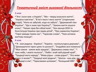 5 клас
•"Хто і коли жив в Україні", "Ми – творці власного життя",
"Україна пам'ятає", "В ім'я твого і мого життя" (сторінками
історії), "Ніхто не забутий, ніщо не забуте", "Державний гімн
України", "Що я знаю про Україну?", "Закони життя нашого
класу", "Немає прав без обов'язків", "Кон-венція ООН та
Конституція України про права дітей", "Про символіку України",
"Герої завжди поміж нас", "Тарасове слово", "Твоя активна
життєва позиція".
6 клас
•"Я - моя родина - Україна", "Україна - полікультурна держава",
"Демократичні прин-ципи та цінності", "Згадаймо всіх поіменно",
"Моя земля - земля моїх предків", "Державна симво-ліка", "І
синє небо, і жовте колосся", "Люби і знай свій рідний край",
"Традиції мого народу", "Мова рідна - слово рідне!", "Хто живе
поруч зі мною?", "Традиції моєї родини", "Школа - наш дім, ми
господарі в нім", "Тарасовими шляхами", "Козацький КВК".
•7
Тематичний зміст виховної діяльності
 