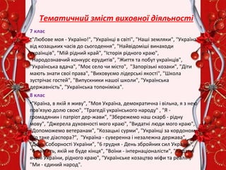 7 клас
•"Любове моя - Україно!", "Українці в світі", "Наші земляки", "Україна
від козацьких часів до сьогодення", "Найвідоміші винаходи
українців", "Мій рідний край", "Історія рідного краю",
"Народознавчий конкурс ерудитів", "Життя та побут українців",
"Українська вдача", "Моє село чи місто", "Запорізькі козаки", "Діти
мають знати свої права", "Виховуємо лідерські якості", "Школа
зустрічає гостей", "Випускники нашої школи", "Українська
державність", "Українська топоніміка".
8 клас
•"Країна, в якій я живу", "Моя Україна, демократична і вільна, я з нею
пов'язую долю свою", "Трагедії українського народу" , "Я -
громадянин і патріот дер-жави", "Збережемо наш скарб - рідну
мову", "Джерела духовності мого краю", "Видатні люди мого краю",
"Допоможемо ветеранам", "Козацькі сурми", "Українці за кордоном.
Що таке діаспора?", "Україна - суверенна і незалежна держава",
"День Соборності України", "6 грудня - День збройних сил України",
"Є пам'ять, якій не буде кінця", "Воїни - інтернаціоналісти", "Видатні
вчені України, рідного краю", "Українське козацтво міфи та реалії",
"Ми - єдиний народ".
Тематичний зміст виховної діяльності
 