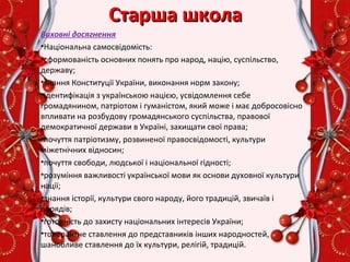 Старша школаСтарша школа
Виховні досягнення
•Національна самосвідомість:
•сформованість основних понять про народ, націю, суспільство,
державу;
•знання Конституції України, виконання норм закону;
•ідентифікація з українською нацією, усвідомлення себе
громадянином, патріотом і гуманістом, який може і має добросовісно
впливати на розбудову громадянського суспільства, правової
демократичної держави в Україні, захищати свої права;
•почуття патріотизму, розвиненої правосвідомості, культури
міжетнічних відносин;
•почуття свободи, людської і національної гідності;
•розуміння важливості української мови як основи духовної культури
нації;
•знання історії, культури свого народу, його традицій, звичаїв і
обрядів;
•готовність до захисту національних інтересів України;
•толерантне ставлення до представників інших народностей,
шанобливе ставлення до їх культури, релігій, традицій.
 