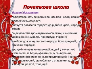 Початкова школаПочаткова школа
Виховні досягнення
•Сформованість основних понять про народ, націю,
суспільство, державу:
•почуття поваги та гордості до рідного краю, народу,
мови;
•відчуття себе громадянином України, шанування
державних символів, Конституції України;
•любові до культури свого народу, його традицій,
звичаїв і обрядів;
•розуміння правил взаємодії людей у колективі,
суспільстві та безконфліктність їх спілкування,
толерантного ставлення до представників інших
національностей, шанобливого ставлення до їх
культури, релігій, традицій.
 