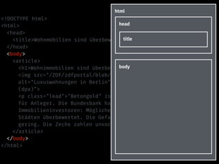 <!DOCTYPE html>
<html>
<head>
<title>Wohnmobilien sind überbewertet – heute-Nachrichten</title>
</head>
<body>
<article>
<h1>Wohnimmobilien sind überbewertet</h1>
<img src="/ZDF/zdfportal/blob/30298152/1/data.jpg"
alt="Luxuswohnungen in Berlin" title="Luxuswohnungen in Berlin
(dpa)">
<p class="lead">"Betongold" ist in der Krise der rettende Hafen
für Anleger. Die Bundesbank hat nun schlechte Nachrichten für
Immobilieninvestoren: Möglicherweise sind Wohnungen in deutschen
Städten überbewertet. Die Gefahr einer Überhitzung sei aber
gering. Die Zeche zahlen unvorsichtige Käufer.</p>
</article>
</body>
</html>
html
head
title
body
 