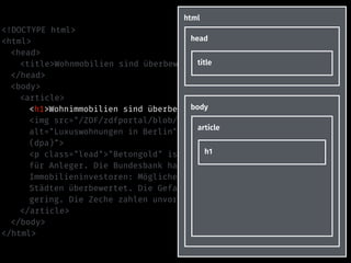 <!DOCTYPE html>
<html>
<head>
<title>Wohnmobilien sind überbewertet – heute-Nachrichten</title>
</head>
<body>
<article>
<h1>Wohnimmobilien sind überbewertet</h1>
<img src="/ZDF/zdfportal/blob/30298152/1/data.jpg"
alt="Luxuswohnungen in Berlin" title="Luxuswohnungen in Berlin
(dpa)">
<p class="lead">"Betongold" ist in der Krise der rettende Hafen
für Anleger. Die Bundesbank hat nun schlechte Nachrichten für
Immobilieninvestoren: Möglicherweise sind Wohnungen in deutschen
Städten überbewertet. Die Gefahr einer Überhitzung sei aber
gering. Die Zeche zahlen unvorsichtige Käufer.</p>
</article>
</body>
</html>
html
head
title
body
article
h1
 
