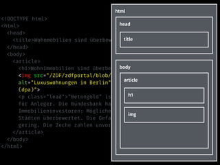 <!DOCTYPE html>
<html>
<head>
<title>Wohnmobilien sind überbewertet – heute-Nachrichten</title>
</head>
<body>
<article>
<h1>Wohnimmobilien sind überbewertet</h1>
<img src="/ZDF/zdfportal/blob/30298152/1/data.jpg"
alt="Luxuswohnungen in Berlin" title="Luxuswohnungen in Berlin
(dpa)">
<p class="lead">"Betongold" ist in der Krise der rettende Hafen
für Anleger. Die Bundesbank hat nun schlechte Nachrichten für
Immobilieninvestoren: Möglicherweise sind Wohnungen in deutschen
Städten überbewertet. Die Gefahr einer Überhitzung sei aber
gering. Die Zeche zahlen unvorsichtige Käufer.</p>
</article>
</body>
</html>
html
head
title
body
article
h1
img
 