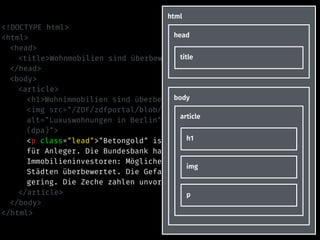 <!DOCTYPE html>
<html>
<head>
<title>Wohnmobilien sind überbewertet – heute-Nachrichten</title>
</head>
<body>
<article>
<h1>Wohnimmobilien sind überbewertet</h1>
<img src="/ZDF/zdfportal/blob/30298152/1/data.jpg"
alt="Luxuswohnungen in Berlin" title="Luxuswohnungen in Berlin
(dpa)">
<p class="lead">"Betongold" ist in der Krise der rettende Hafen
für Anleger. Die Bundesbank hat nun schlechte Nachrichten für
Immobilieninvestoren: Möglicherweise sind Wohnungen in deutschen
Städten überbewertet. Die Gefahr einer Überhitzung sei aber
gering. Die Zeche zahlen unvorsichtige Käufer.</p>
</article>
</body>
</html>
html
head
title
body
article
h1
img
p
 