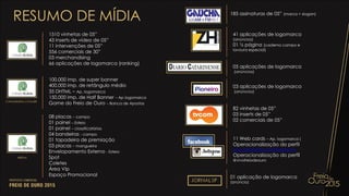 RESUMO DE MÍDIA
1510 vinhetas de 05”
43 inserts de vídeo de 05”
11 intervenções de 05”
556 comerciais de 30”
03 merchandising
66 aplicações de logomarca (ranking)
CANALRURAL.COM.BR
100.000 imp. de super banner
400.000 imp. de retângulo médio
35 DHTML – Ap. logomarca
150.000 imp. de Half Banner – Ap logomarca
Game do Freio de Ouro – Banca de Apostas
185 assinaturas de 05” (marca + slogan)
41 aplicações de logomarca
(anúncios)
01 ½ página (caderno campo e
lavoura especial)
05 aplicações de logomarca
(anúncios)
03 aplicações de logomarca
(anúncios)
82 vinhetas de 05”
03 inserts de 05”
02 comerciais de 05”
11 Web cards – Ap. logomarca (
Operacionalização do perfil
www.facebook.com/freiodeouro
Operacionalização do perfil
@vivofreiodeouro
ARENA
08 placas – campo
01 painel – Esteio
01 painel – classificatórias
04 bandeiras - campo
01 tapadeira de premiação
03 placas – mangueira
Envelopamento Externo - Esteio
Spot
Coletes
Área Vip
Espaço Promocional 01 aplicação de logomarca
(anúncio)
 