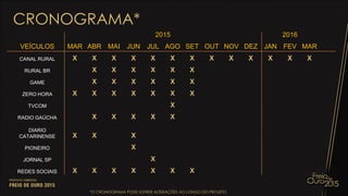 CRONOGRAMA*
2015 2016
VEÍCULOS MAR ABR MAI JUN JUL AGO SET OUT NOV DEZ JAN FEV MAR
CANAL RURAL X X X X X X X X X X X X X
RURAL BR X X X X X X
GAME X X X X X X
ZERO HORA X X X X X X X
TVCOM X
RADIO GAÚCHA X X X X X
DIARIO
CATARINENSE X X X
PIONEIRO X
JORNAL SP X
REDES SOCIAIS X X X X X X X
*O CRONOGRAMA PODE SOFRER ALTERAÇÕES AO LONGO DO PROJETO
 