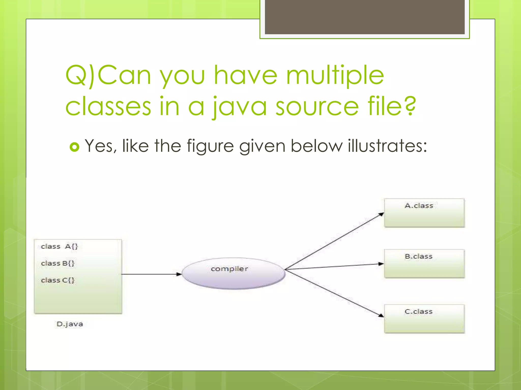 Q)Can you have multiple
classes in a java source file?
 Yes, like the figure given below illustrates:
 