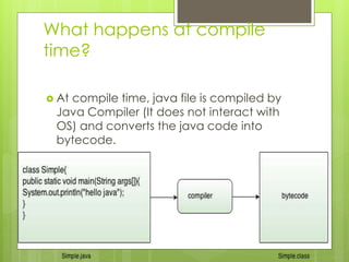 2. hello java | PPTX | Programming Languages | Computing