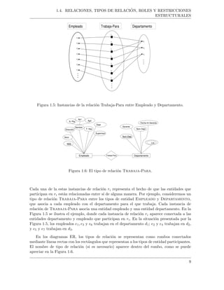 1.4. RELACIONES, TIPOS DE RELACI ´ON, ROLES Y RESTRICCIONES
ESTRUCTURALES
Empleado Trabaja-Para Departamento
Figura 1.5: Instancias de la relaci´on Trabaja-Para entre Empleado y Departamento.
Departamento
Num Dept
Nom Dept
Loc
Empleado
Sexo
Nombre
F. Nac
Dept
N. Pila
Ap1
Ap2
Dirección
NSS
Supervisor
Gerente
Fecha Ini Gerente
Trabaja-Para
Figura 1.6: El tipo de relaci´on Trabaja-Para.
Cada una de la estas instancias de relaci´on ri representa el hecho de que las entidades que
participan en ri est´an relacionadas entre s´ı de alguna manera. Por ejemplo, consideremos un
tipo de relaci´on Trabaja-Para entre los tipos de entidad Empleado y Departamento,
que asocia a cada empleado con el departamento para el que trabaja. Cada instancia de
relaci´on de Trabaja-Para asocia una entidad empleado y una entidad departamento. En la
Figura 1.5 se ilustra el ejemplo, donde cada instancia de relaci´on ri aparece conectada a las
entidades departamento y empleado que participan en ri. En la situaci´on presentada por la
Figura 1.5, los empleados e1, e3 y e6 trabajan en el departamento d1; e2 y e4 trabajan en d2,
y e5 y e7 trabajan en d3.
En los diagramas ER, los tipos de relaci´on se representan como rombos conectados
mediante l´ıneas rectas con los rect´angulos que representan a los tipos de entidad participantes.
El nombre de tipo de relaci´on (si es necesario) aparece dentro del rombo, como se puede
apreciar en la Figura 1.6.
9
 