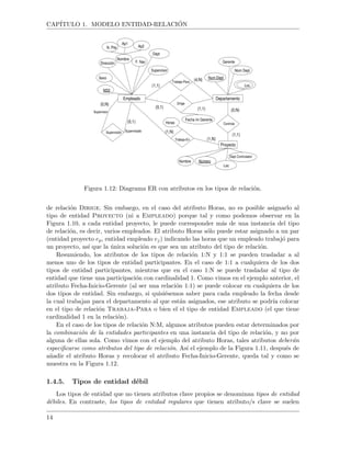 CAP´ITULO 1. MODELO ENTIDAD-RELACI ´ON
Departamento
Num Dept
Nom Dept
Loc
Empleado
Sexo
Nombre
F. Nac
Dept
N. Pila
Ap1
Ap2
Dirección
NSS
Supervisor
Gerente
Fecha Ini Gerente
Trabaja-Para
Dirige
(1,1)
(4,N)
(1,1)(0,1)
Supervisión
(0,N)
Supervisor
(0,1)
Supervisado
Proyecto
Controla
(0,N)
(1,1)
Trabaja-En
(1,N)
(1,N)
Horas
Nombre Número
Loc
Dept Controlador
Figura 1.12: Diagrama ER con atributos en los tipos de relaci´on.
de relaci´on Dirige. Sin embargo, en el caso del atributo Horas, no es posible asignarlo al
tipo de entidad Proyecto (ni a Empleado) porque tal y como podemos observar en la
Figura 1.10, a cada entidad proyecto, le puede corresponder m´as de una instancia del tipo
de relaci´on, es decir, varios empleados. El atributo Horas s´olo puede estar asignado a un par
(entidad proyecto ep, entidad empleado ej) indicando las horas que un empleado trabaj´o para
un proyecto, as´ı que la ´unica soluci´on es que sea un atributo del tipo de relaci´on.
Resumiendo, los atributos de los tipos de relaci´on 1:N y 1:1 se pueden trasladar a al
menos uno de los tipos de entidad participantes. En el caso de 1:1 a cualquiera de los dos
tipos de entidad participantes, mientras que en el caso 1:N se puede trasladar al tipo de
entidad que tiene una participaci´on con cardinalidad 1. Como vimos en el ejemplo anterior, el
atributo Fecha-Inicio-Gerente (al ser una relaci´on 1:1) se puede colocar en cualquiera de los
dos tipos de entidad. Sin embargo, si quisi´esemos saber para cada empleado la fecha desde
la cual trabajan para el departamento al que est´an asignados, ese atributo se podr´ıa colocar
en el tipo de relaci´on Trabaja-Para o bien el el tipo de entidad Empleado (el que tiene
cardinalidad 1 en la relaci´on).
En el caso de los tipos de relaci´on N:M, algunos atributos pueden estar determinados por
la combinaci´on de la entidades participantes en una instancia del tipo de relaci´on, y no por
alguna de ellas sola. Como vimos con el ejemplo del atributo Horas, tales atributos deber´an
especiﬁcarse como atributos del tipo de relaci´on. As´ı el ejemplo de la Figura 1.11, despu´es de
a˜nadir el atributo Horas y recolocar el atributo Fecha-Inicio-Gerente, queda tal y como se
muestra en la Figura 1.12.
1.4.5. Tipos de entidad d´ebil
Los tipos de entidad que no tienen atributos clave propios se denominan tipos de entidad
d´ebiles. En contraste, los tipos de entidad regulares que tienen atributo/s clave se suelen
14
 