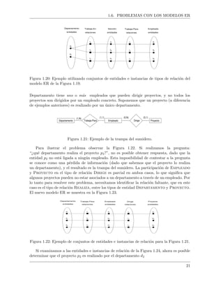 1.6. PROBLEMAS CON LOS MODELOS ER
Empleado
entidades
e1
e2
e3
Trabaja-Para
relaciones
r1
r2
r3
d1
d2
Departamento
entidades
t1
t2
t3
Trabaja-En
relaciones
Sección
entidades
s1
s2
s3
Figura 1.20: Ejemplo utilizando conjuntos de entidades e instancias de tipos de relaci´on del
modelo ER de la Figura 1.19.
Departamento tiene uno o m´as empleados que pueden dirigir proyectos, y no todos los
proyectos son dirigidos por un empleado concreto. Suponemos que un proyecto (a diferencia
de ejemplos anteriores) es realizado por un ´unico departamento.
EmpleadoDepartamento Trabaja-Para
(1,N) (1,1)
ProyectoDirige
(0,1)(0,N)
Figura 1.21: Ejemplo de la trampa del sumidero.
Para ilustrar el problema observar la Figura 1.22. Si realizamos la pregunta:
“¿qu´e departamento realiza el proyecto p2?”, no es posible obtener respuesta, dado que la
entidad p2 no est´a ligada a ning´un empleado. Esta imposibilidad de contestar a la pregunta
se conoce como una p´erdida de informaci´on (dado que sabemos que el proyecto lo realiza
un departamento), y el resultado es la trampa del sumidero. La participaci´on de Empleado
y Proyecto en el tipo de relaci´on Dirige es parcial en ambos casos, lo que signiﬁca que
algunos proyectos pueden no estar asociados a un departamento a trav´es de un empleado. Por
lo tanto para resolver este problema, necesitamos identiﬁcar la relaci´on faltante, que en este
caso es el tipo de relaci´on Realiza, entre los tipos de entidad Departamento y Proyecto.
El nuevo modelo ER se muestra en la Figura 1.23.
Proyecto
entidades
p1
p2
p3
Dirige
relaciones
r1
r2
r3
d1
d2
Departamento
entidades
t1
t2
t3
Trabaja-Para
relaciones
Empleado
entidades
e1
e2
e3d3
Figura 1.22: Ejemplo de conjuntos de entidades e instancias de relaci´on para la Figura 1.21.
Si examinamos a las entidades e instancias de relaci´on de la Figura 1.24, ahora es posible
determinar que el proyecto p2 es realizado por el departamento d2
21
 