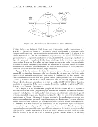 CAP´ITULO 1. MODELO ENTIDAD-RELACI ´ON
Figura 1.26: Otro ejemplo de relaci´on ternaria frente a binarias
Utiliza incluye una instancia (j, p) siempre que el proyecto j emplee componentes p y
Suministra incluye una instancia (s, j) siempre que el suministrador s suministre alg´un
componente al proyecto j. La existencia de las tres instancias de relaci´on (s, p), (j, p) y (s, j) en
Puede-Suministrar, Utiliza y Suministra, respectivamente, no implica necesariamente
que una instancia (s, j, p) existan en la relaci´on ternaria Suministrar ya que ¡el signiﬁcado es
diferente! A menudo es complicado decidir si una relaci´on particular deber´ıa ser representada
como un tipo de relaci´on de grado n o si deber´ıa descomponerse en varios tipos de relaci´on
de grados inferiores. El dise˜nador debe basar su decisi´on en la sem´antica o en el signiﬁcado
de la situaci´on particular que se representa. La soluci´on t´ıpica es incluir la relaci´on ternaria
junto con una o m´as relaciones binarias, seg´un se necesite.
Algunas de las herramientas de dise˜no de bases de datos se basan en variaciones del
modelo ER que permiten ´unicamente relaciones binarias. En este caso, una relaci´on ternaria
como Suministrar debe representarse como un tipo de entidad d´ebil, sin clave parcial y con
tres relaciones identiﬁcadoras. Los tres tipos de entidad participantes Puede-Suministrar,
Utiliza y Suministra son todos ellos juntos los tipos de entidad propietarios (v´ease
Figura 1.25(c)). As´ı pues, una entidad en el tipo de entidad d´ebil Suministrar se identiﬁca
mediante la combinaci´on de las claves primarias de sus tres entidades propietarias Puede-
Suministrar, Utiliza y Suministra.
En la Figura 1.26 se muestra otro ejemplo. El tipo de relaci´on Ofrece representa
informaci´on sobre los cursos (asignaturas) que imparten los profesores durante cuatrimestres
(semestre en la ﬁgura), por tanto, incluye una instancia de relaci´on (p, c, a) siempre que el
profesor p imparta la asignatura a durante el cuatrimestre c. Los tres tipos de relaci´on binarias
mostrados en la Figura 1.26 tienen el siguiente signiﬁcado: Puede-Impartir relaciona una
asignatura con el profesor que puede impartir esa asignatura; Impartido-Durante relaciona
un cuatrimestre con los profesores que impartieron alguna asignatura durante ese cuatrimestre;
y Ofrecido-Durante relaciona un cuatrimestre con las asignaturas impartidas durante
ese cuatrimestre por cualquier profesor. En general, dichas relaciones binarias y ternarias
representan informaciones diferentes, pero deber´ıan mantenerse ciertas restricciones entre las
relaciones. Por ejemplo, una instancia de relaci´on (p, c, a) no deber´ıa existir en Ofrece (la
relaci´on ternaria) a no ser que exista la instancia (p, a) en Puede-Impartir, la instancia
24
 