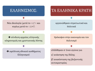 ΕΛΛΗΝΙΣΜΟΣ:
Νέα ιδεολογία (μετά το 1071 και
κυρίως μετά το 1204):
 σύνδεση αρχαίας ελληνικής
κληρονομιάς και χριστιανικής πίστης
 αφύπνιση εθνικού αισθήματος
Ελληνισμού
ΤΑ ΕΛΛΗΝΙΚΑ ΚΡΑΤΗ
οργανώθηκαν στρατιωτικά και
πολιτικά
πρόκοψαν στην οικονομία και τον
πολιτισμό
επιδόθηκαν σ' έναν αγώνα για:
α) ανάκτηση της Πόλης
β) ανασύσταση της βυζαντινής
αυτοκρατορίας
 