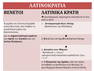 ΛΑΤΙΝΟΚΡΑΤΙΑ
ΒΕΝΕΤΟΙ ΛΑΤΙΝΙΚΑ ΚΡΑΤΗ
 φεουδαρχικά, εξαρτημένα αλυσιδωτά το ένα
από το άλλο
Η μερίδα του λέοντος περιήλθε
στους Βενετούς, που έλαβαν το
μεγαλύτερο μέρος της
βασιλεύουσας
1. Αυτοκρατορία Κων/πολης
(Βαλδουίνος της Φλάνδρας)
και τα σημαντικότερα λιμάνια
και νησιά του Αιγαίου και του
Ιονίου Πελάγους.

2. Β α σ ί λ ε ι ο τ η ς Θ ε σ σ α λ ο ν ί κ η ς

3. Δουκάτο των Αθηνών
- Καταλανοί (14ος αι.)
-φλωρεντιανή οικογένεια τραπεζιτών (έως
1456)
4. Η Ηγεμονία της Αχαΐας, από την οποία
γεννήθηκε το Δεσποτάτο του Μυστρά. Οι
φεουδαρχικοί θεσμοί θύμιζαν έντονα Γαλλία.
 
