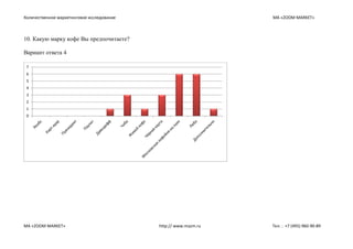 Количественное маркетинговое исследование МА «ZOOM MARKET»
МА «ZOOM MARKET» http:// www.mazm.ru Тел. : +7 (495) 960-90-89
10. Какую марку кофе Вы предпочитаете?
Вариант ответа 4
0
1
2
3
4
5
6
7
 