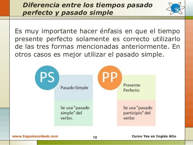 estructura de preguntas en presente perfecto 2 3 presente perfecto usos y ejemplos en oraciones estructura de preguntas en presente perfecto 2 3 presente perfecto usos y ejemplos en oraciones