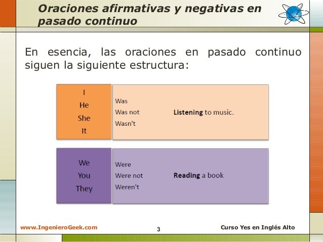 preguntas con will afirmativas y negativas 2 9 pasado continuo oraciones afirmativas negativas y preguntas con will afirmativas y negativas 2 9 pasado continuo oraciones afirmativas negativas y