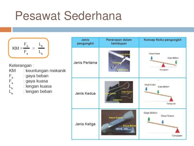 2. rangka otot & pesawat sederhana k13